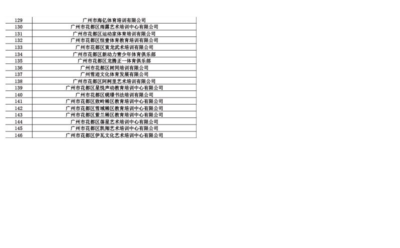146家机构名单-3