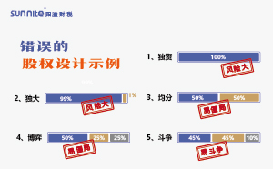 怎么合理分配股权？